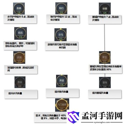 大秦帝國之帝國烽煙士兵天賦加點攻略