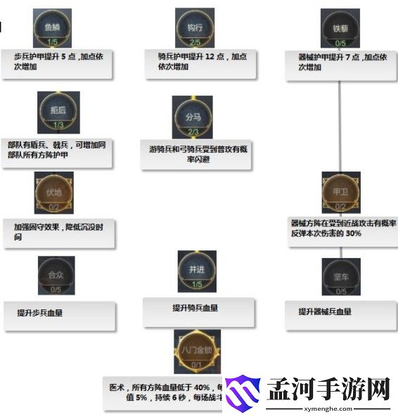大秦帝國之帝國烽煙士兵天賦加點攻略
