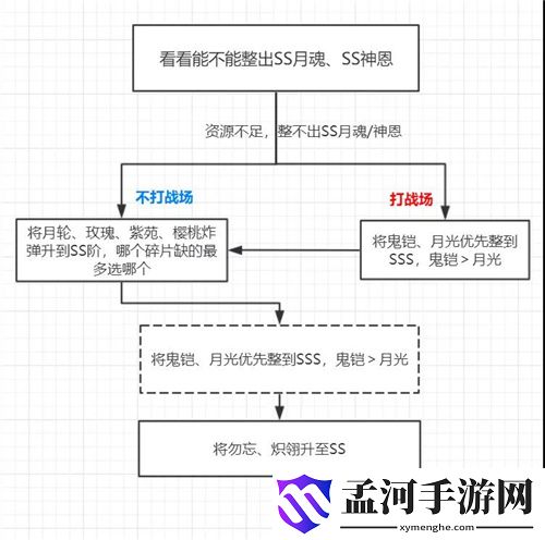 崩壞3四周年慶福利初始S女武神如何選 初始S女武神選擇推薦