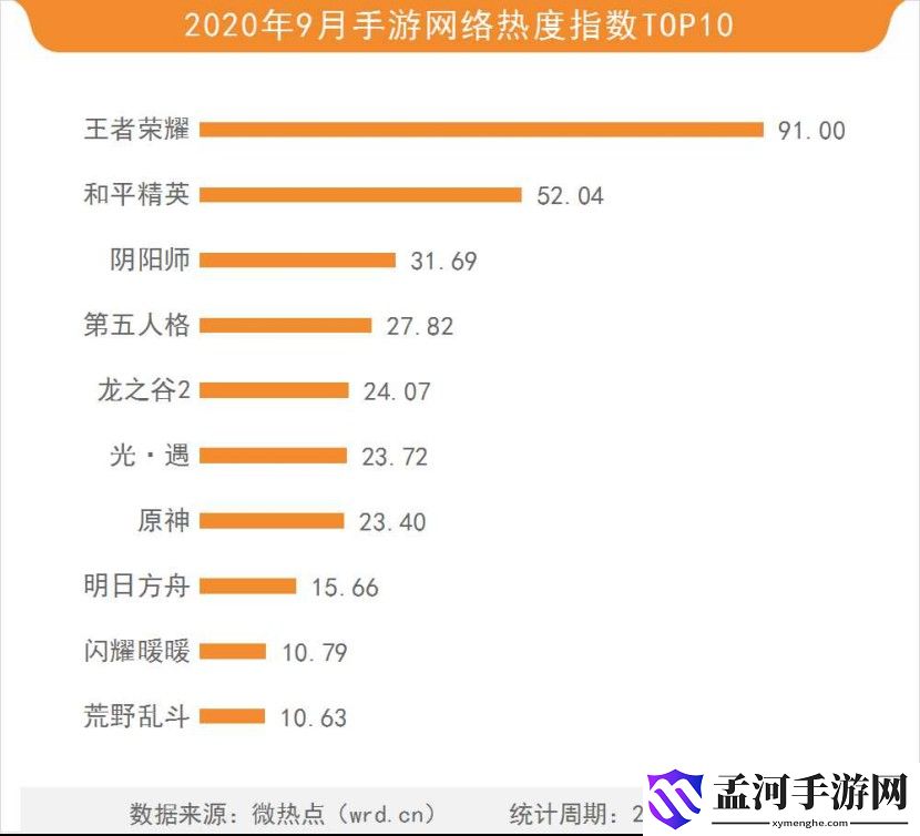 火影忍者手游首充重置：重拾初心，再戰(zhàn)忍界