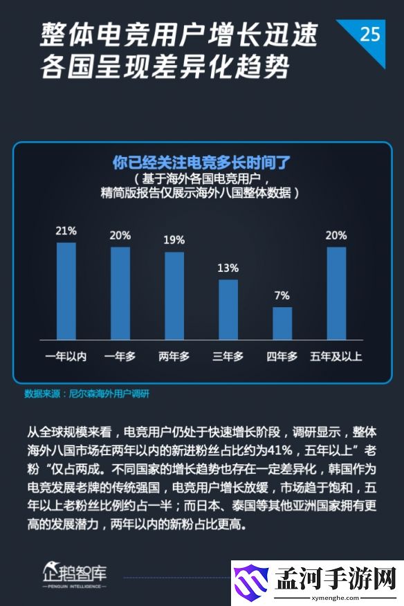 游俠網(wǎng)25